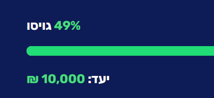 percentage_example.png